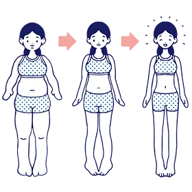 BMI（ボディマス指数）